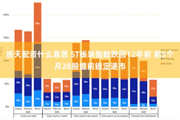 按天配资什么意思 ST板块指数跌回12年前 前5个月28股提前锁定退市