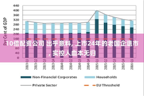 10倍配资公司 出乎意料, 上市24年的老国企退市, 实控人血本无归