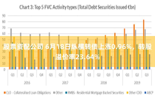 股票资配公司 6月18日纵横转债上涨0.96%，转股溢价率23.64%