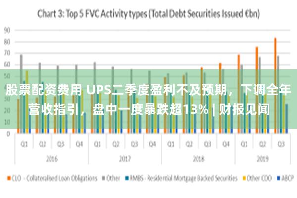 股票配资费用 UPS二季度盈利不及预期，下调全年营收指引，盘中一度暴跌超13% | 财报见闻