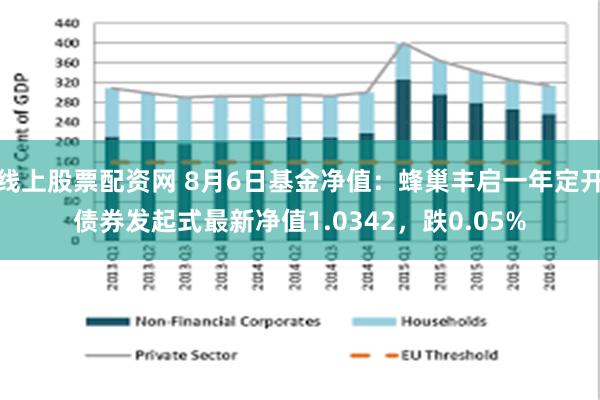 线上股票配资网 8月6日基金净值：蜂巢丰启一年定开债券发起式最新净值1.0342，跌0.05%