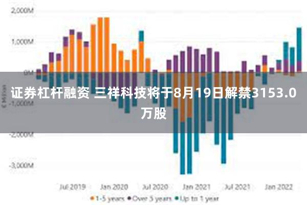 证券杠杆融资 三祥科技将于8月19日解禁3153.0万股