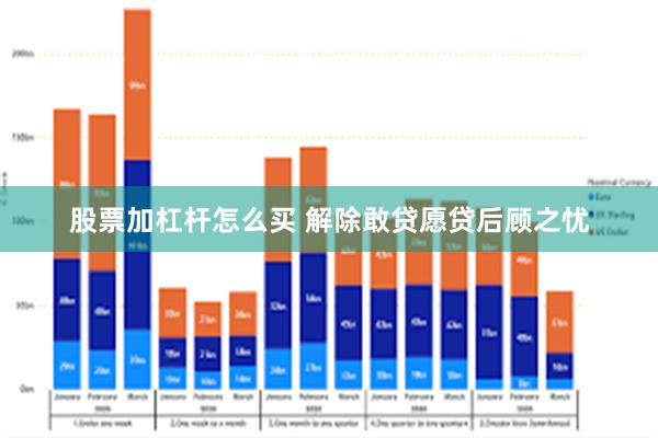 股票加杠杆怎么买 解除敢贷愿贷后顾之忧