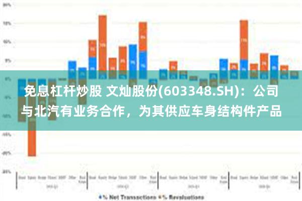 免息杠杆炒股 文灿股份(603348.SH)：公司与北汽有业务合作，为其供应车身结构件产品