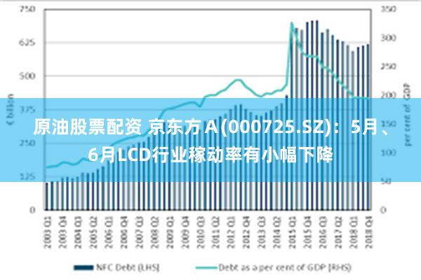 原油股票配资 京东方Ａ(000725.SZ)：5月、6月LCD行业稼动率有小幅下降