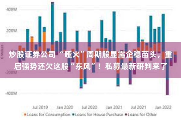 炒股证券公司 “哑火”周期股显露企稳苗头，重启强势还欠这股“东风”！私募最新研判来了