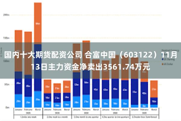 国内十大期货配资公司 合富中国（603122）11月13日主力资金净卖出3561.74万元