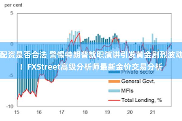 配资是否合法 警惕特朗普就职演讲引发黄金剧烈波动！FXStreet高级分析师最新金价交易分析