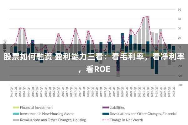 股票如何融资 盈利能力三看：看毛利率，看净利率，看ROE