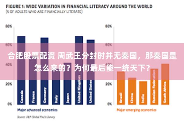 合肥股票配资 周武王分封时并无秦国，那秦国是怎么来的？为何最后能一统天下？