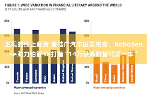 正规的线上配资 登陆广汽丰田发布会，RoboSense助力铂智3X打造“14万级高阶智驾第一车”