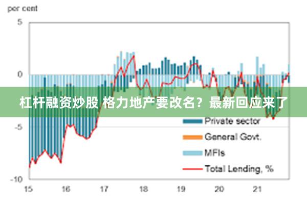 杠杆融资炒股 格力地产要改名？最新回应来了